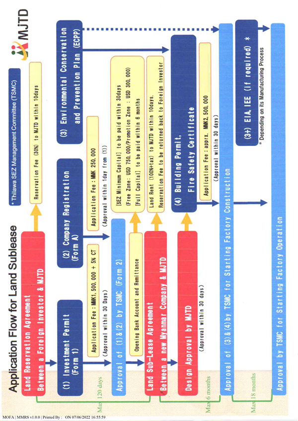 app flow chart