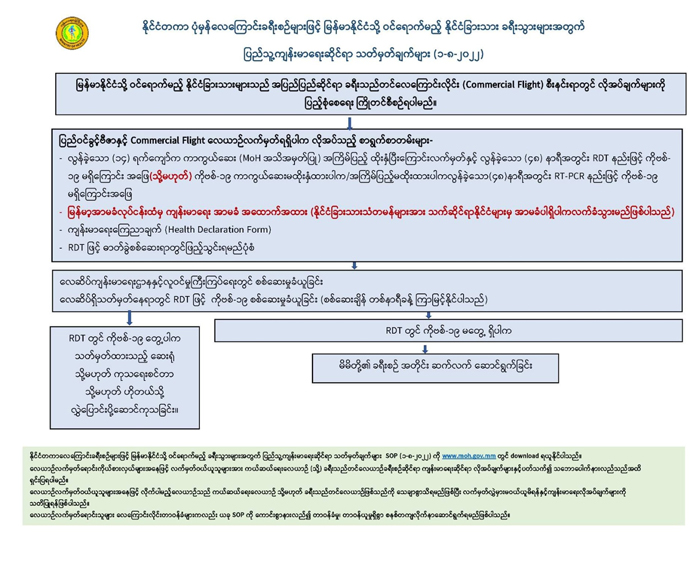 public health req 20220801 05