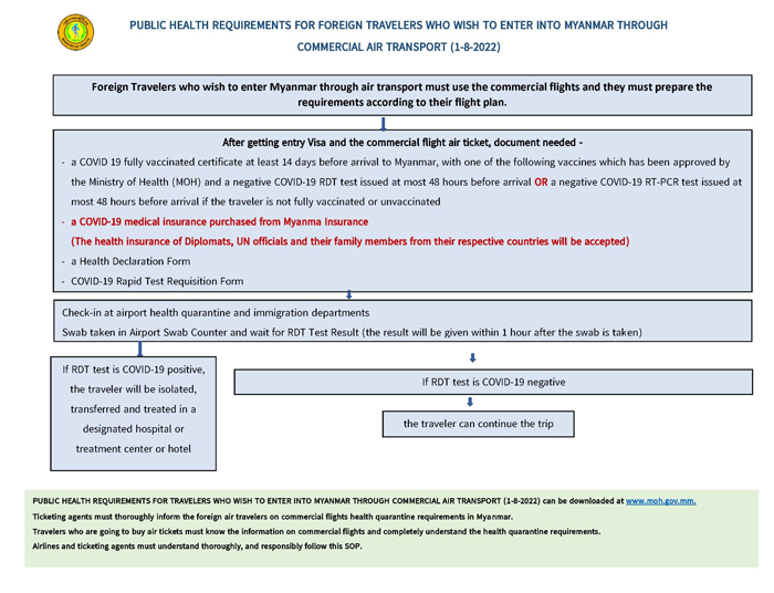 public health req 20220801 08