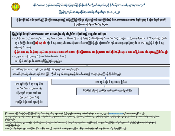 public health req 20220801 09